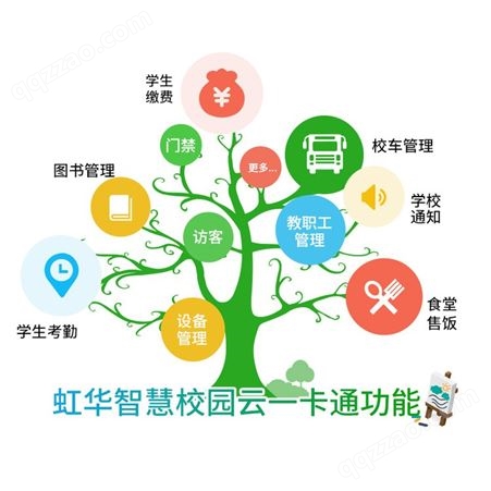 湖南省怀化市幼儿园缴费app 校园统一收费系统 教育信息化信息系统 教育信息化软件公司 学校学生收费管理系统