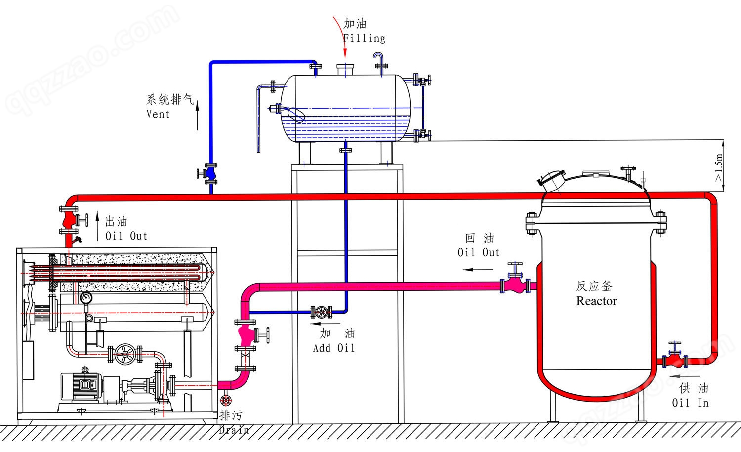 导热油热载体电加热系统