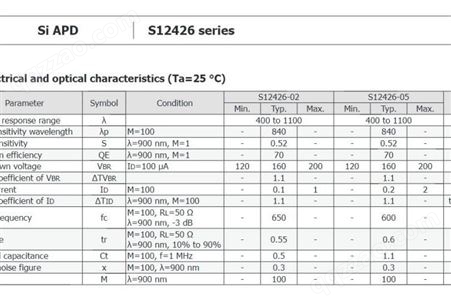 滨松 硅APD S12426-05 适用光学测距仪 低偏置 高速响应