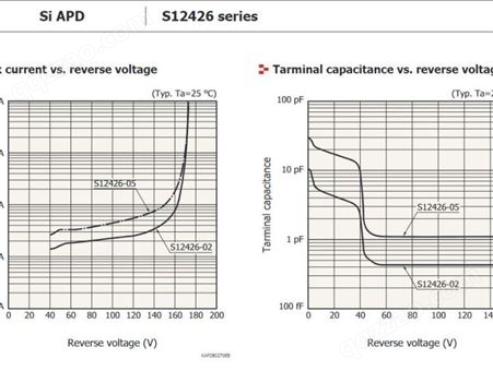 滨松 硅APD S12426-05 适用光学测距仪 低偏置 高速响应