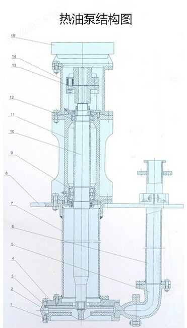 YZR热油泵结构图