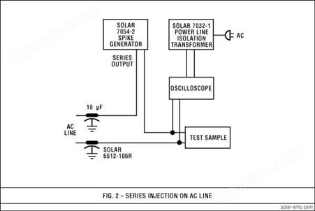SolarElectronics:LISNs线路阻抗稳定网络8616-50-PJ-200-N