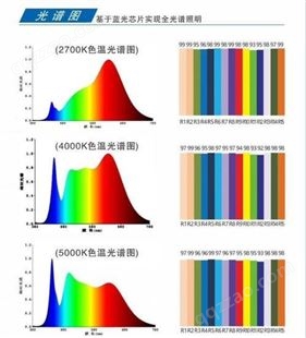 中山LED全光谱光源规格