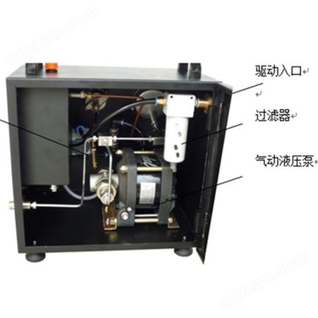 气动液压泵站100mpa,便携式风动液压站系统1000BAR公斤，液压工具加压威聚流体TPU-100