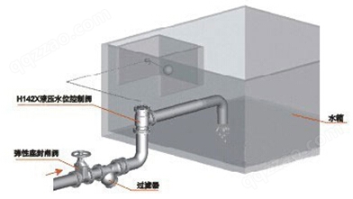 H142X液压水位控制阀安装