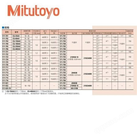 三丰内径表 三丰卡尺 日本三丰Mitutoyo标准型内径表511-715