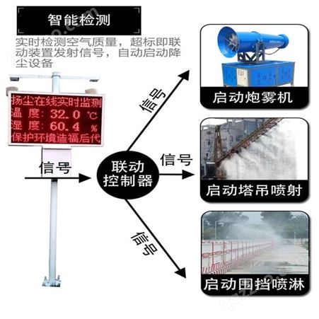 广西玉林扬尘检测器监测仪 成都扬尘在线监测系统仪器