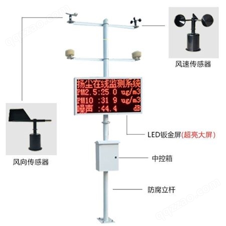 广西玉林扬尘检测器监测仪 成都扬尘在线监测系统仪器