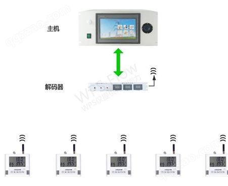 空调集中控制系统 空调节能管理系统
