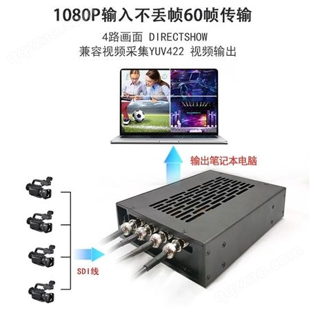 filmptz雷电3笔记本采集卡 高清视频采集卡4路SDI导播台HDMI多机位视频切换软直播Vmix
