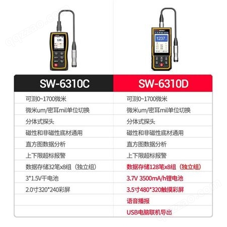 深达威SW-6310C汽车漆膜 镀锌 漆面 涂层厚度测量检测仪
